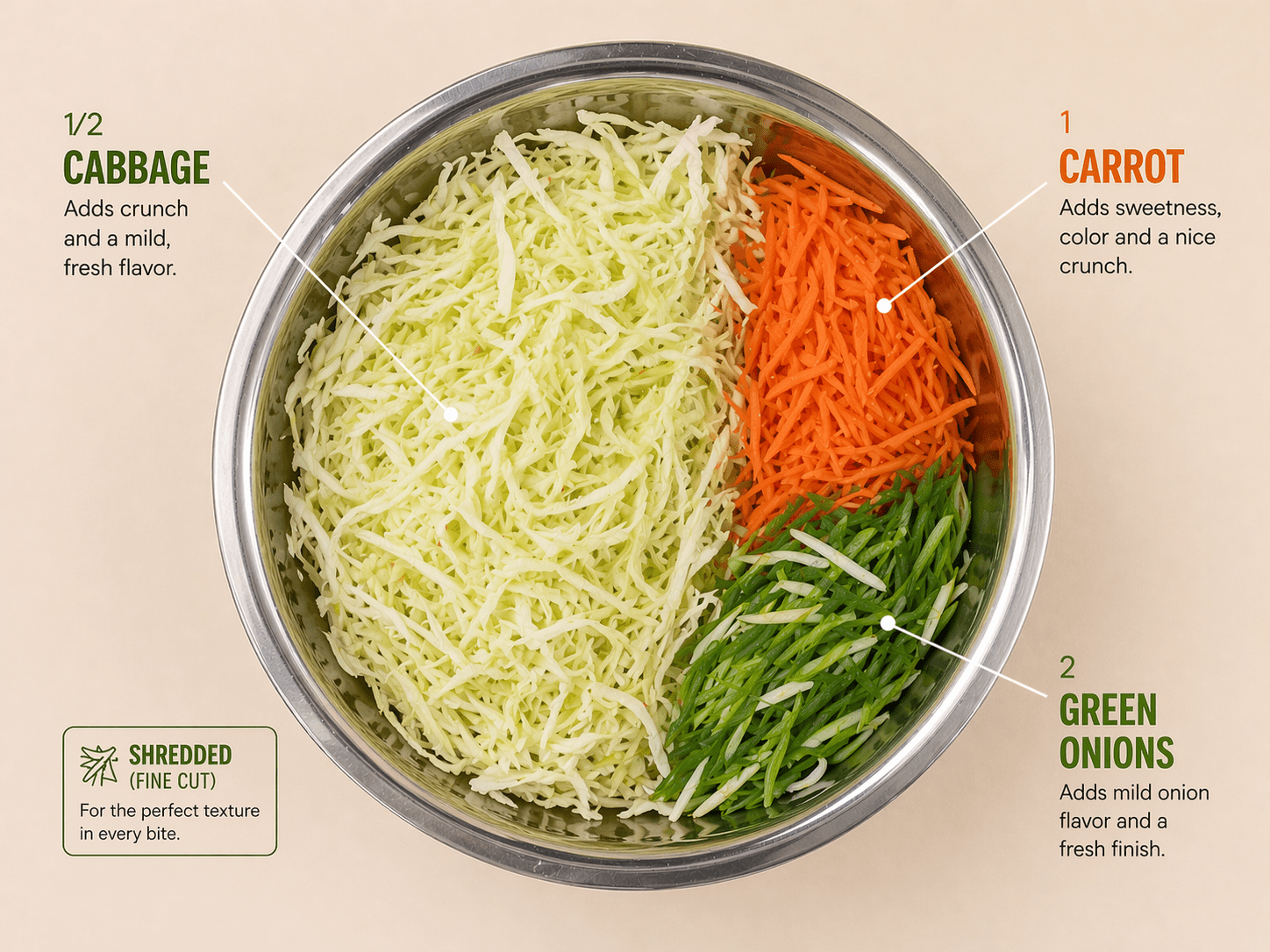 Coleslaw ingredients annotated — shredded cabbage, carrot and green onion in a bowl