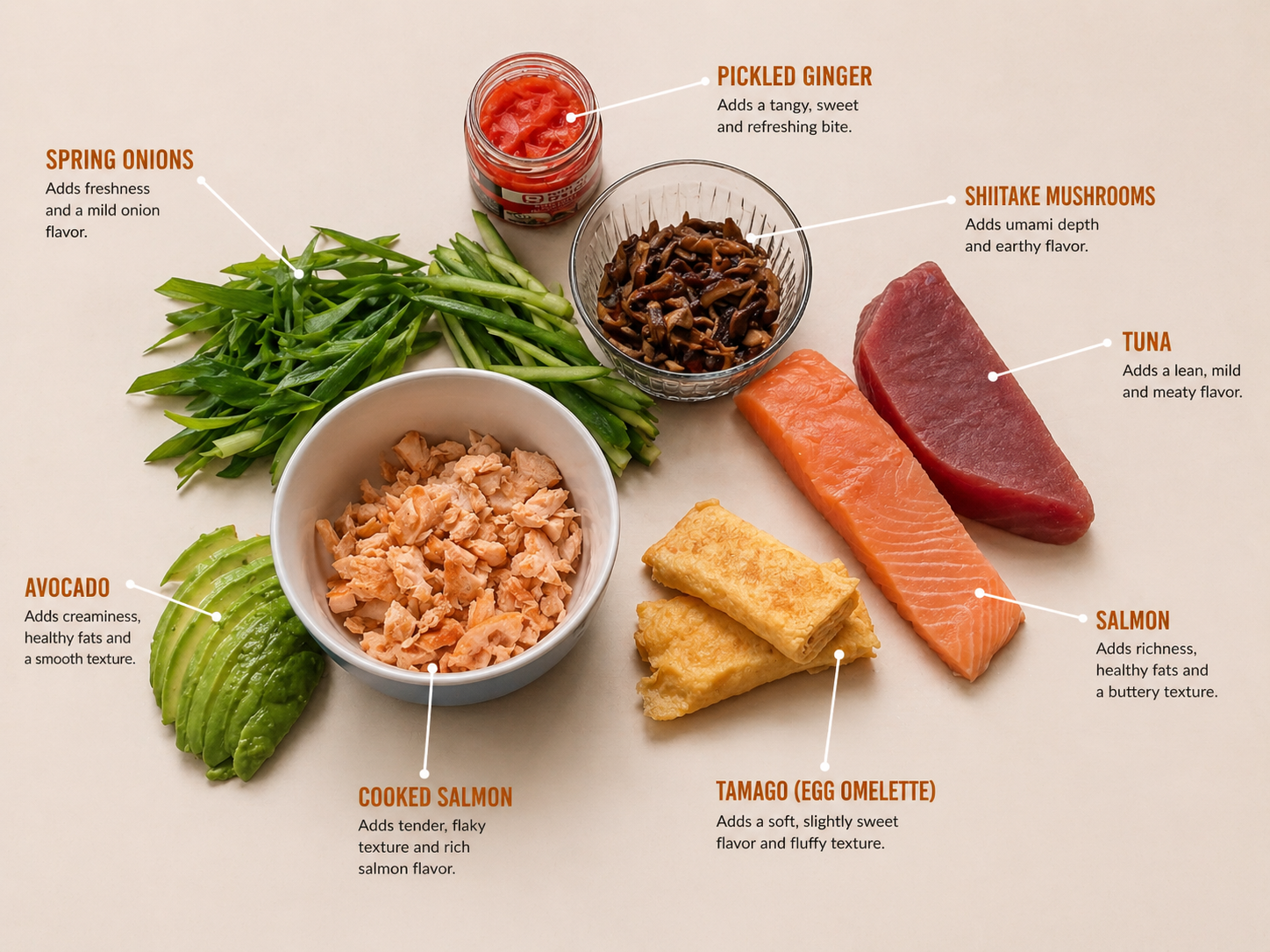 Sushi filling ingredients flatlay — cooked salmon, raw tuna, fresh salmon, tamagoyaki, avocado, shiitake mushrooms, spring onions, and pickled ginger with labels