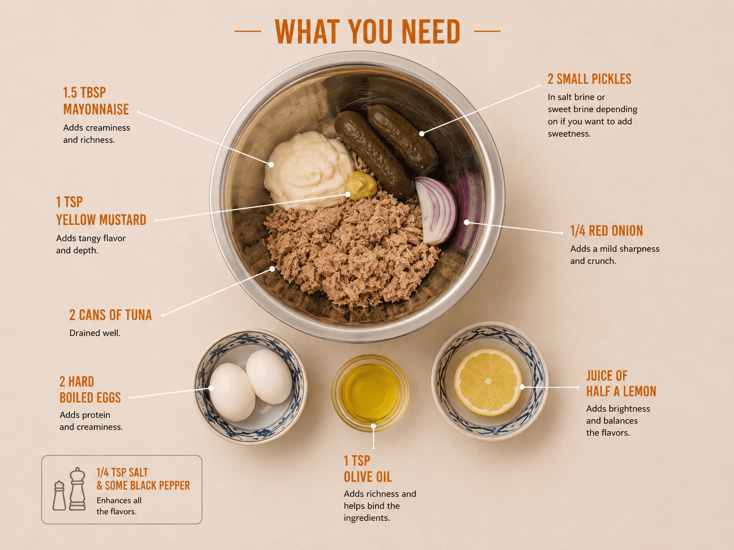Annotated tuna salad ingredients laid out: tuna, mayo, mustard, pickles, red onion, hard boiled eggs, lemon, olive oil, salt and pepper