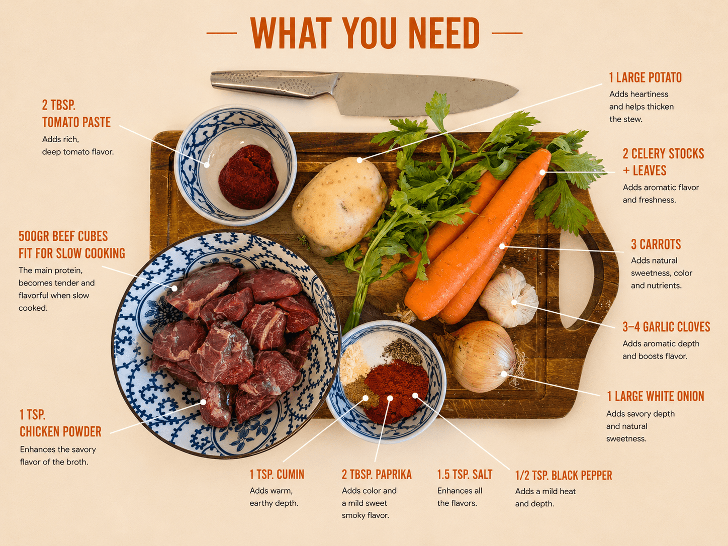 Beef goulash ingredients annotated, beef cubes, potato, carrots, celery, onion, garlic, tomato paste and spices