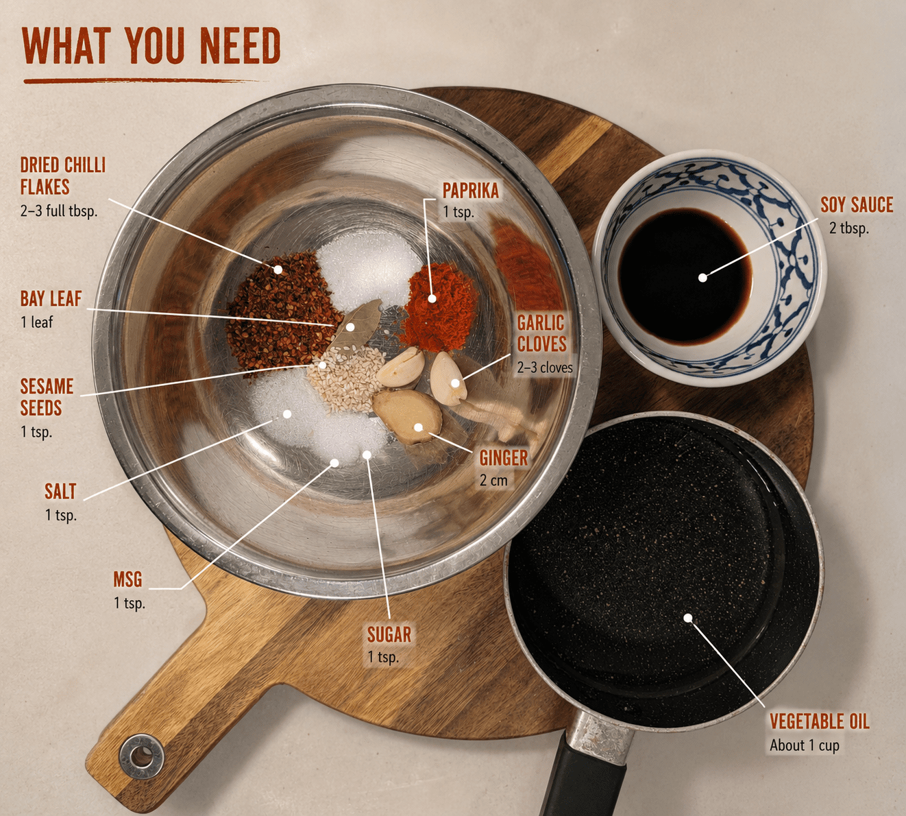 Annotated chili oil ingredients laid out: dried chili flakes, garlic, ginger, bay leaf, sesame seeds, salt, MSG, sugar, soy sauce, paprika, and vegetable oil
